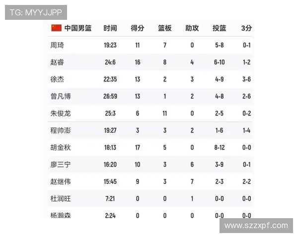 中国三人男篮两战两胜 首日双杀领跑小组积分榜 中国三人男篮两战两胜 首日双杀领跑小组积分榜