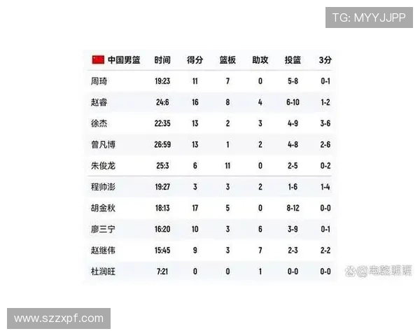 中国男篮世界排名跃升至第24位 展现强劲实力和崛起潜力 中国男篮世界排名跃升至第24位 展现强劲实力和崛起潜力